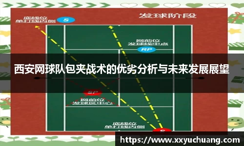 西安网球队包夹战术的优劣分析与未来发展展望
